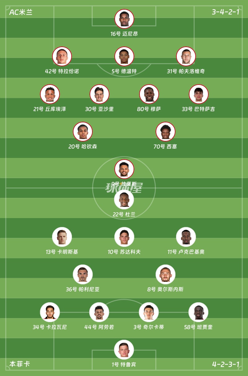 AC米兰vs本菲卡首发阵容