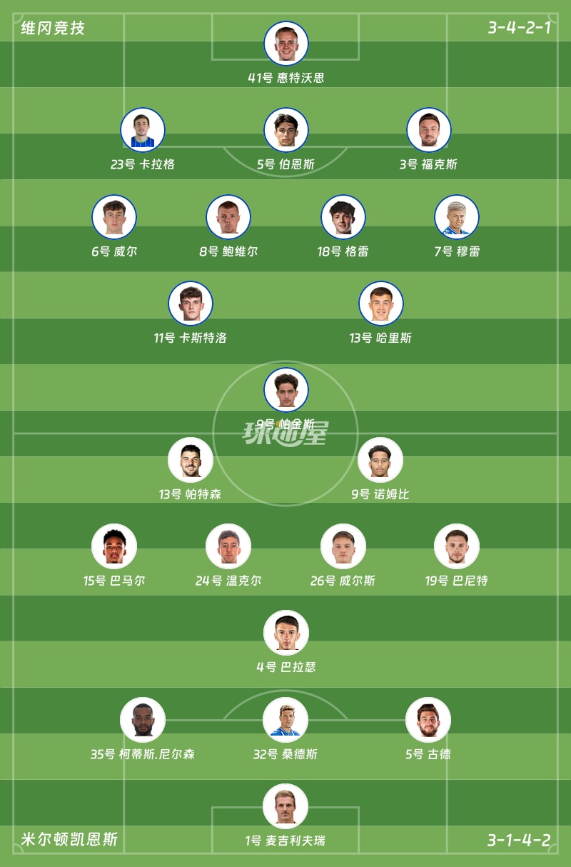 维冈竞技vs米尔顿凯恩斯首发阵容