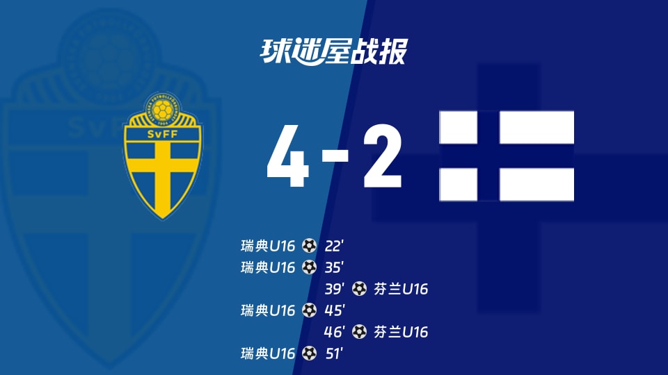 【国际友谊八月】瑞典U16vs芬兰U16比赛结果:瑞典U16(4-2)芬兰U16比分战报(2026年08月21日)
