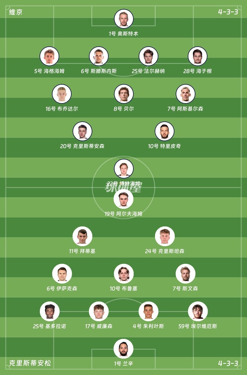 维京vs克里斯蒂安松首发阵容
