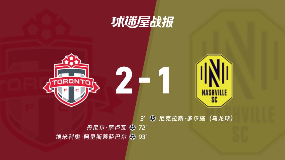 【美职联联赛第24轮】多伦多FCvs纳什维尔SC比赛结果:多伦多FC(2-1)纳什维尔SC比分战报(2026年09月10日)