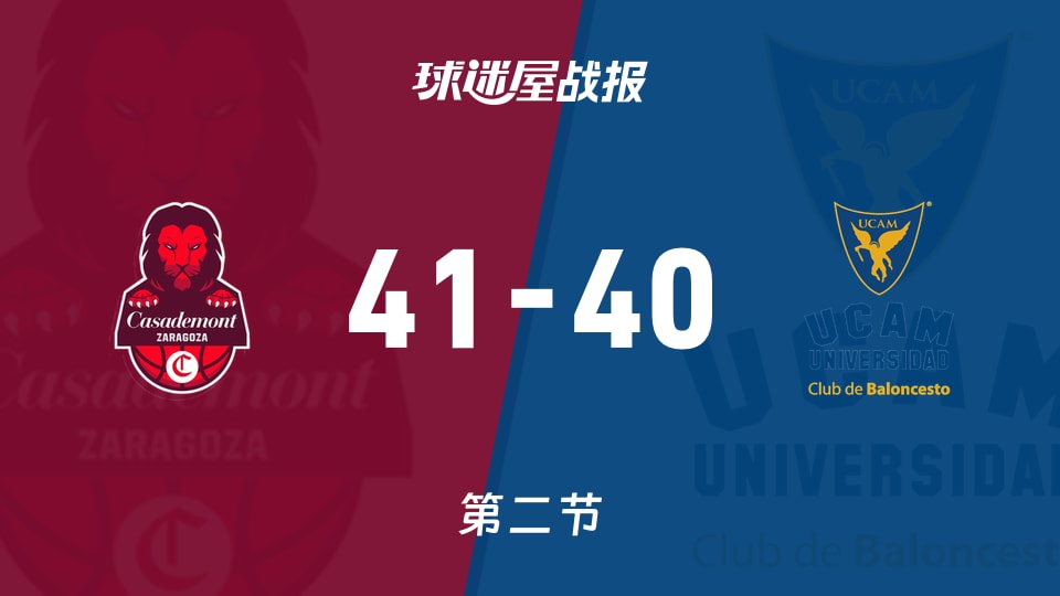萨拉戈萨vs穆尔西亚：半场结束，萨拉戈萨41-40穆尔西亚