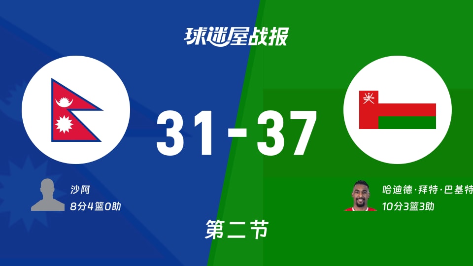 尼泊尔vs阿曼:次节战罢,尼泊尔31-37阿曼,哈迪德·拜特·巴基特得到10分