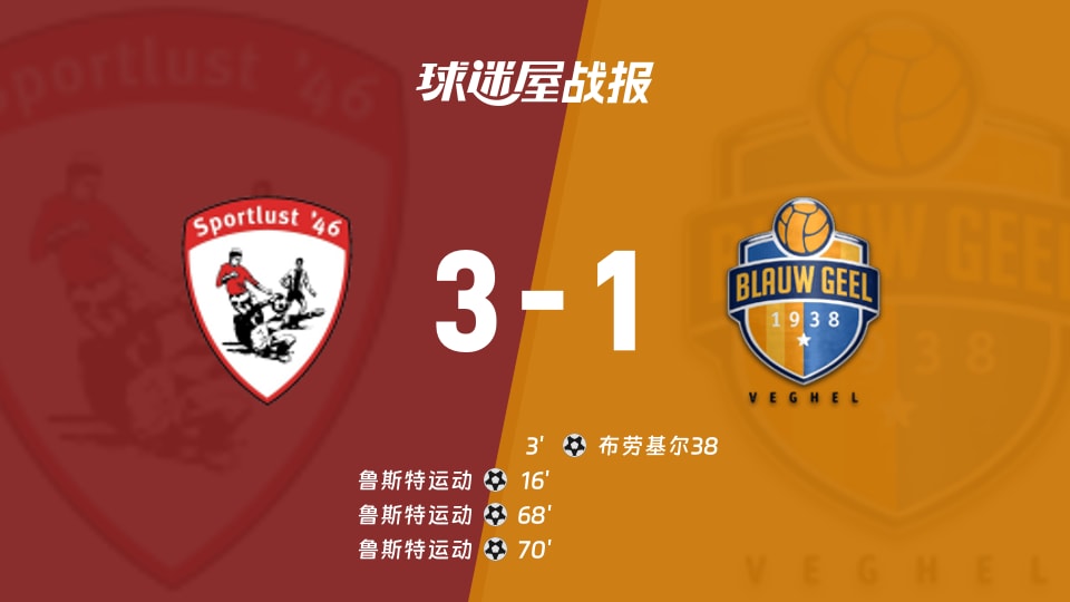 【荷兰杯预赛1】鲁斯特运动vs布劳基尔38比赛结果：鲁斯特运动(3-1)布劳基尔38比分战报(2026年09月02日)