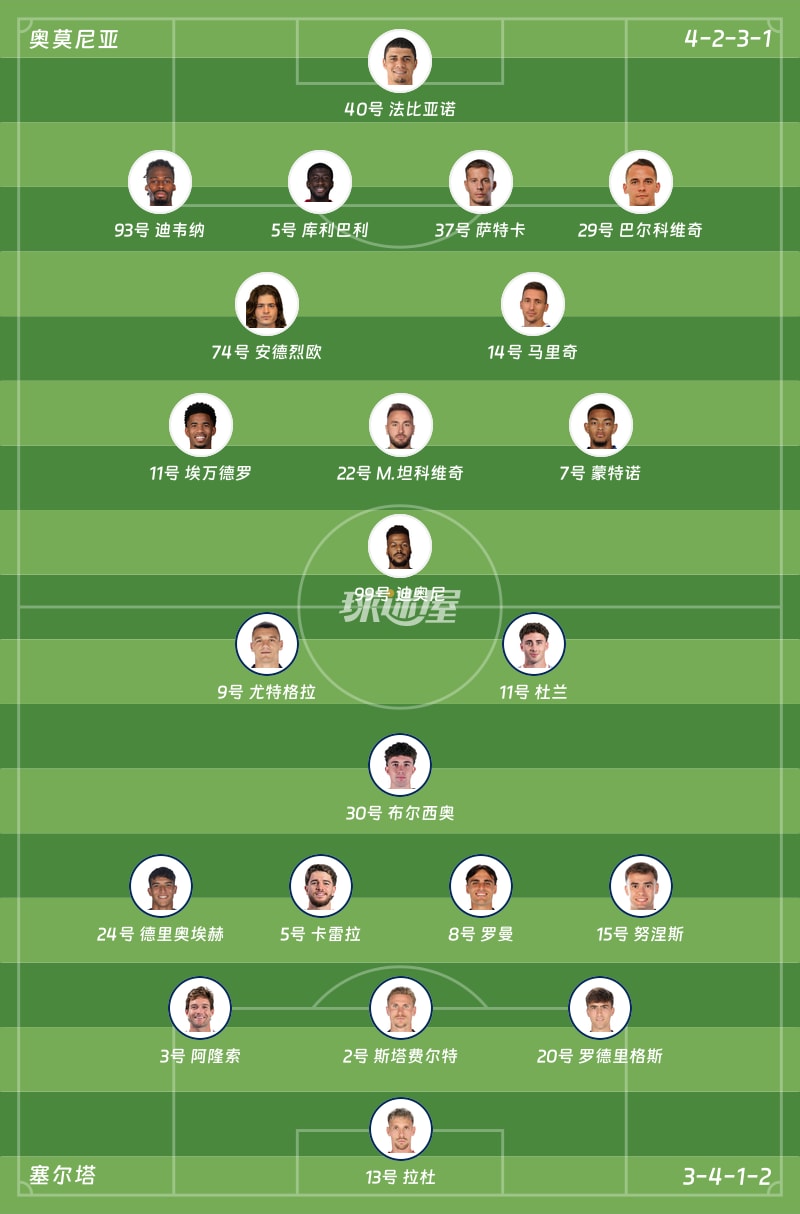奥莫尼亚vs塞尔塔首发阵容