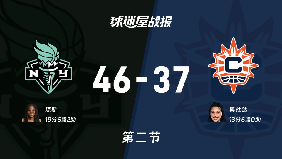 自由人vs阳光:次节战罢,自由人46-37阳光,琼斯得到19分
