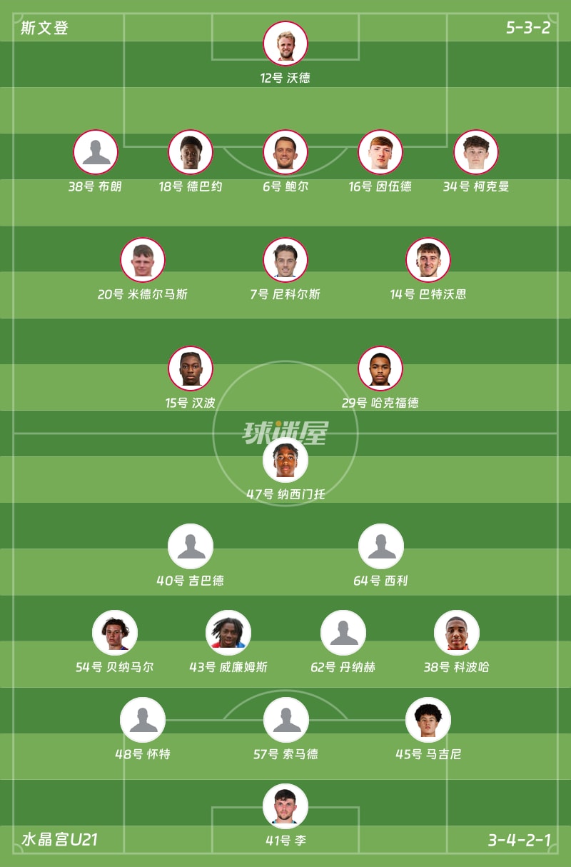 斯文登vs水晶宫U21首发阵容