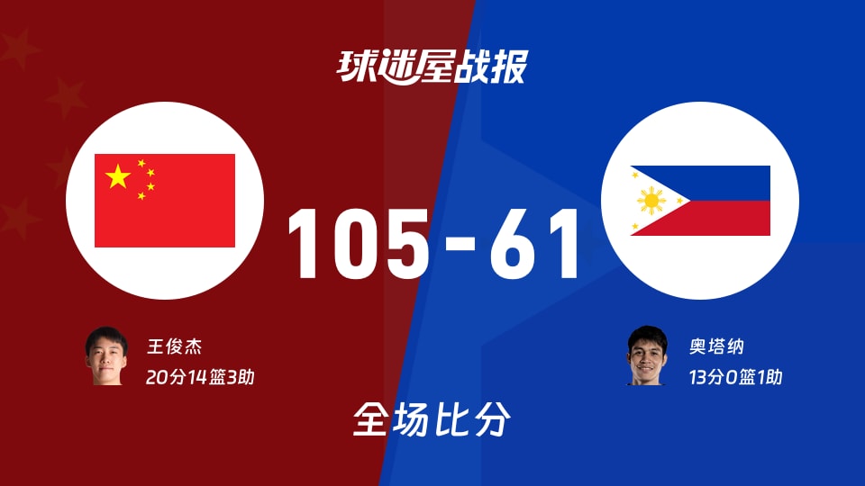 亚运男篮中国vs菲律宾战报：105-61，王俊杰20+14+3
