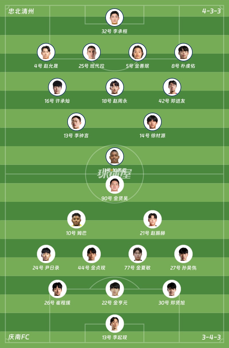 忠北清州vs庆南FC首发阵容