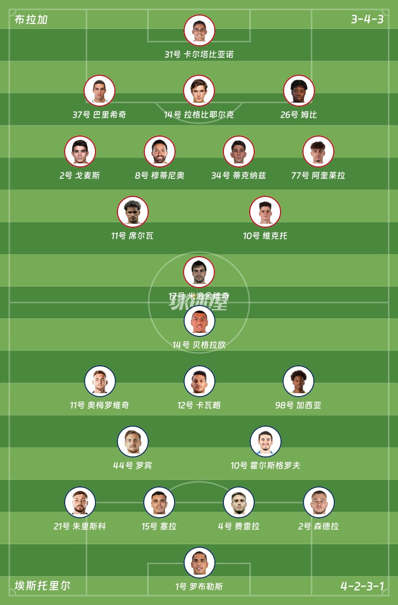 布拉加vs埃斯托里尔首发阵容