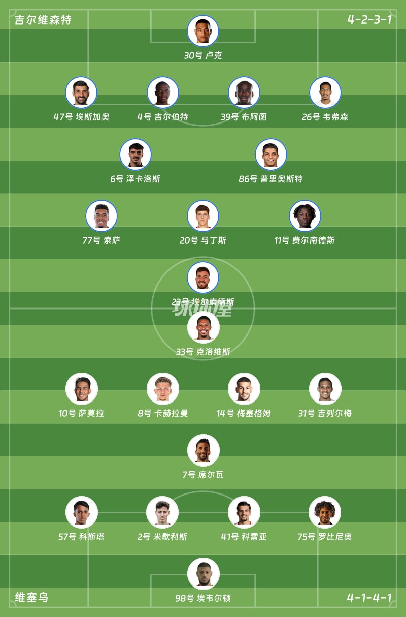 吉尔维森特vs维塞乌首发阵容