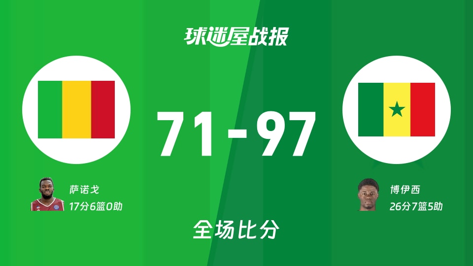 世非预第二阶段:塞内加尔以97-71战胜马里,博伊西26+7+5