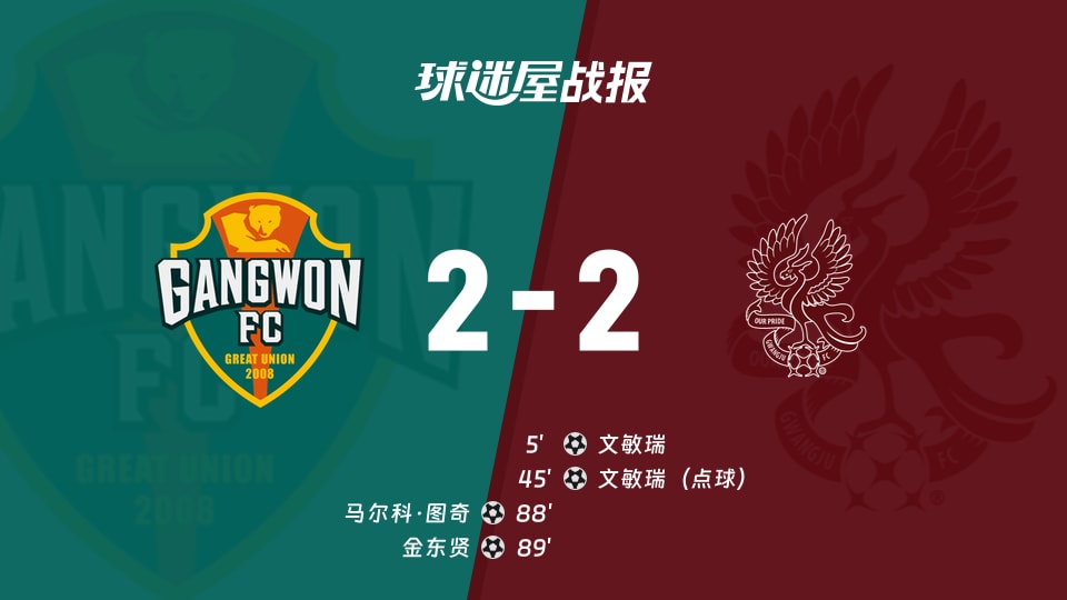 【韩K联联赛第25轮】江原FCvs光州FC比赛结果:江原FC(2-2)光州FC比分战报(2026年08月26日)