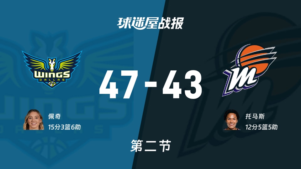 WNBA常规赛：飞翼第二节领先水星4分，佩奇得到15分，托马斯得到12分