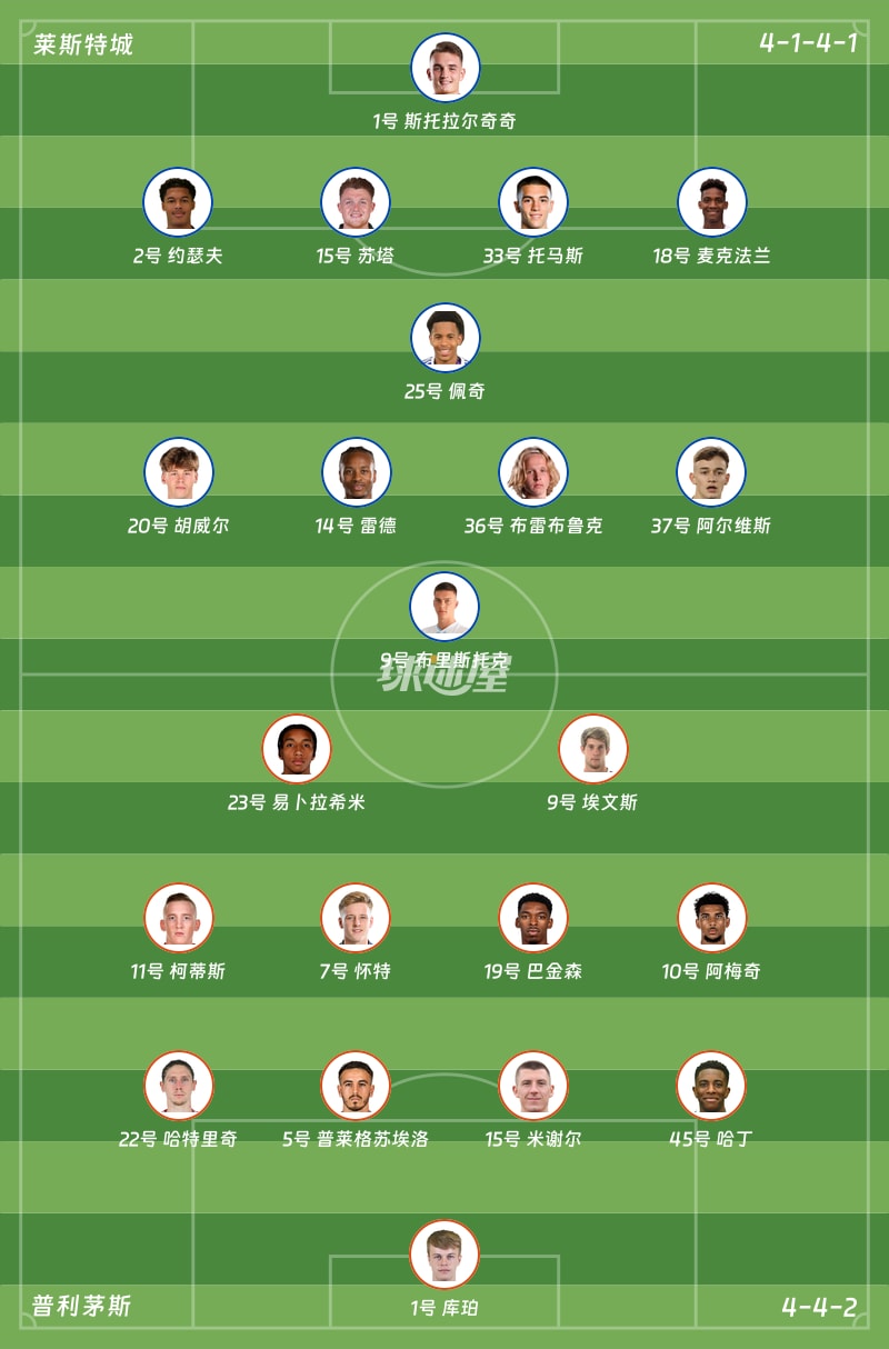 莱斯特城vs普利茅斯首发阵容