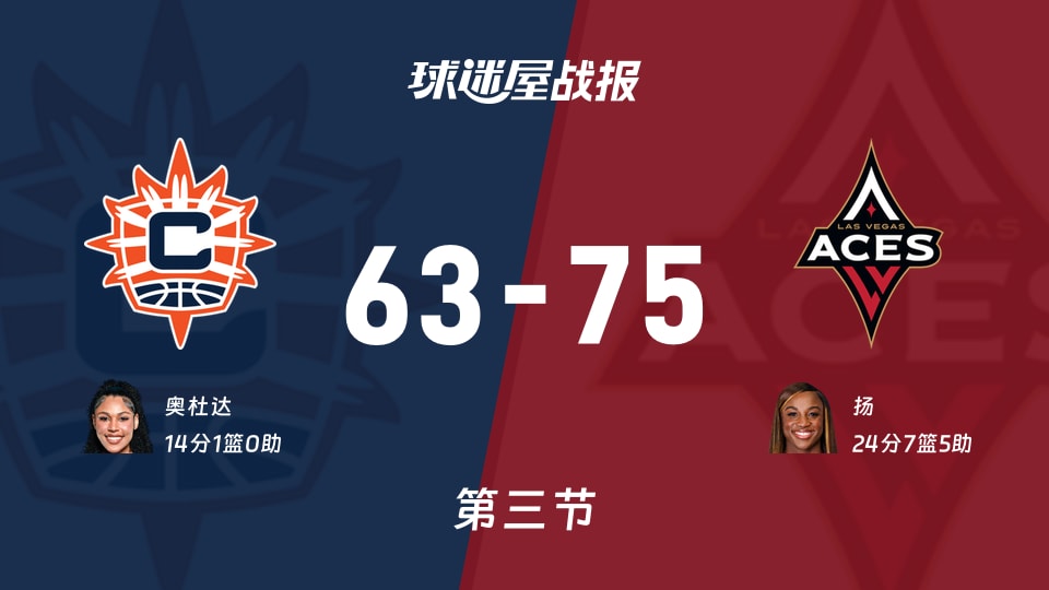 阳光vs王牌：第三节完，阳光63-75王牌，扬得到24分