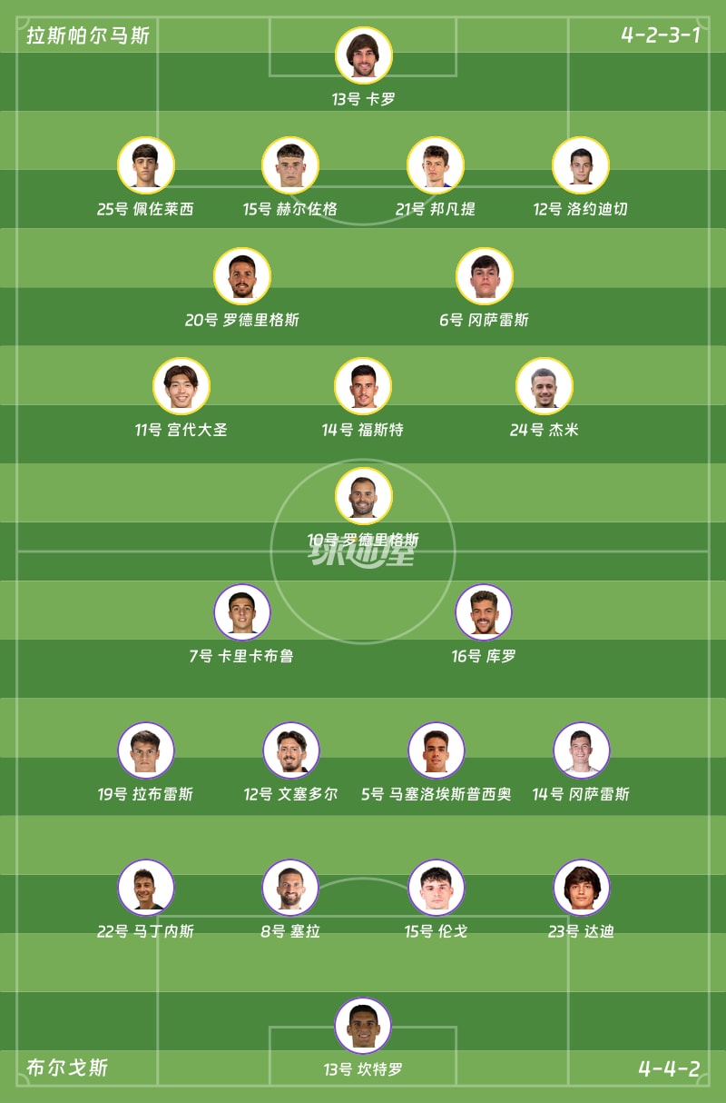拉斯帕尔马斯vs布尔戈斯首发阵容
