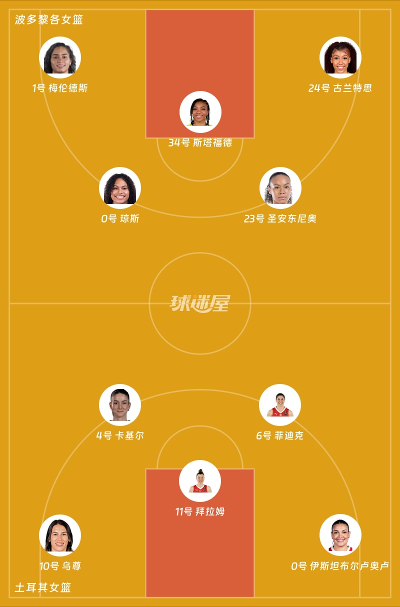 波多黎各女篮vs土耳其女篮首发阵容
