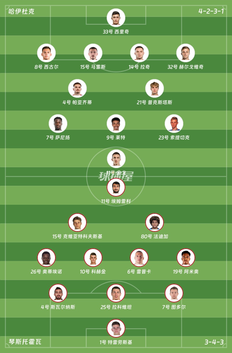 哈伊杜克vs琴斯托霍瓦首发阵容