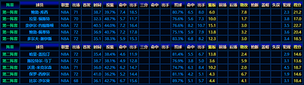 回顾1954-55赛季NBA最佳阵容:篮球先驱的辉煌画卷