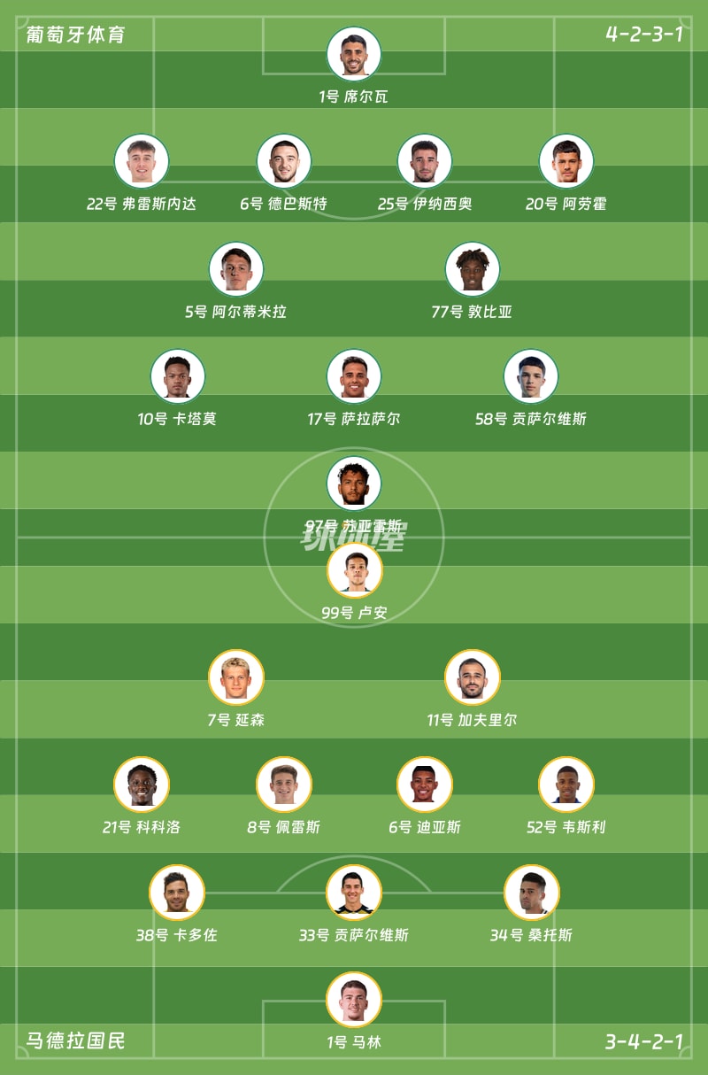 葡萄牙体育vs马德拉国民首发阵容