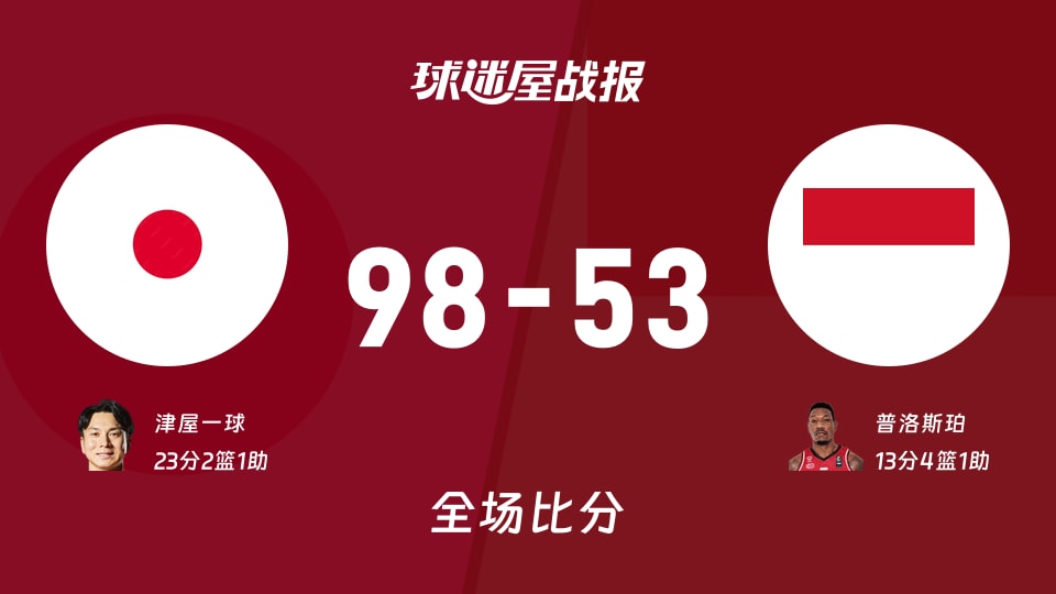 亚运男篮小组赛:津屋一球23+2+1,日本以98-53战胜印尼