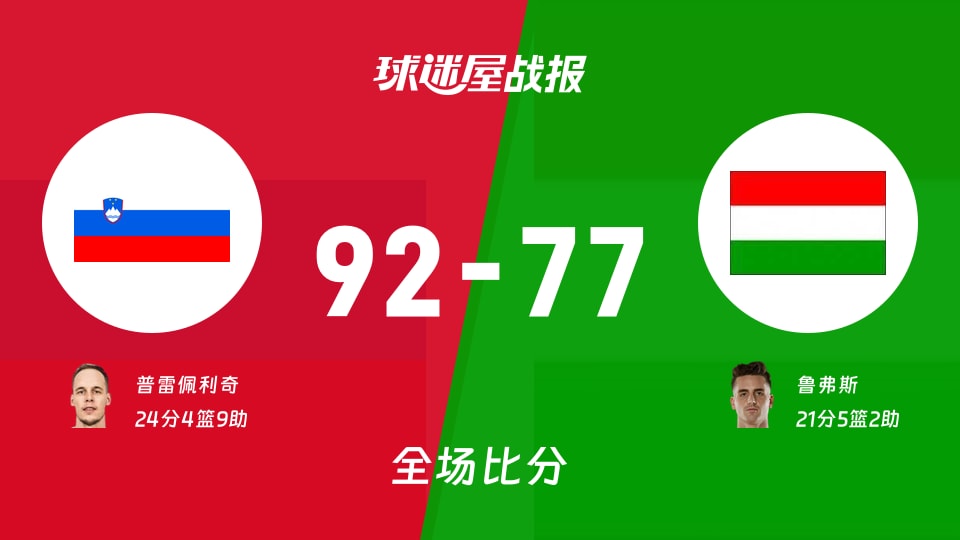世欧预第二阶段:斯洛文尼亚以92-77战胜匈牙利,普雷佩利奇24+4+9