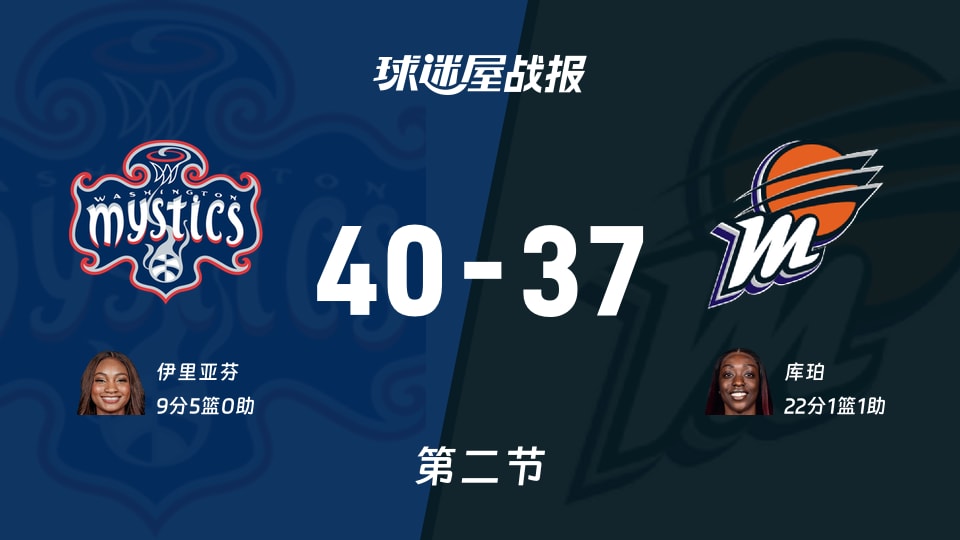 WNBA常规赛：半场结束，神秘人以40-37领先水星，伊里亚芬9+5