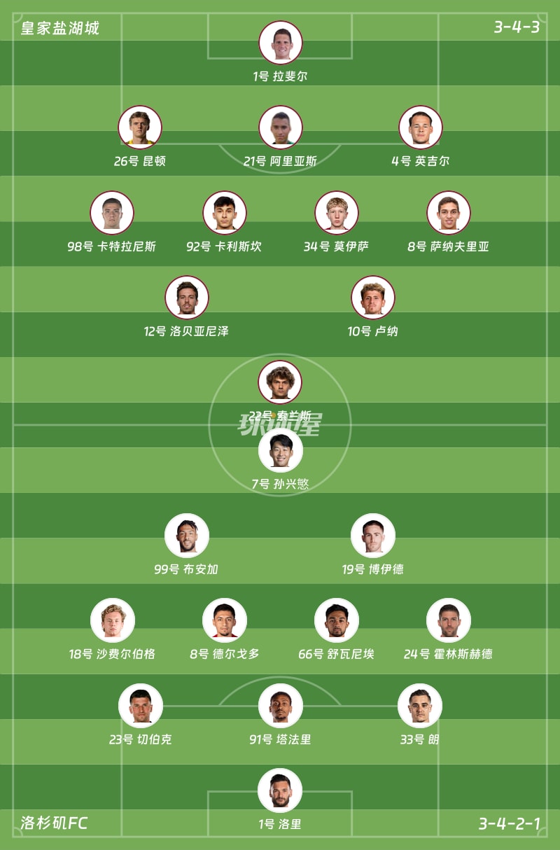 皇家盐湖城vs洛杉矶FC首发阵容