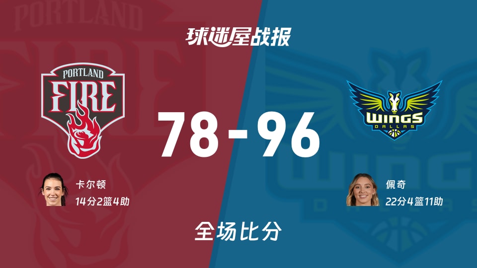 WNBA火焰vs飞翼战报:78-96,佩奇22+4+11
