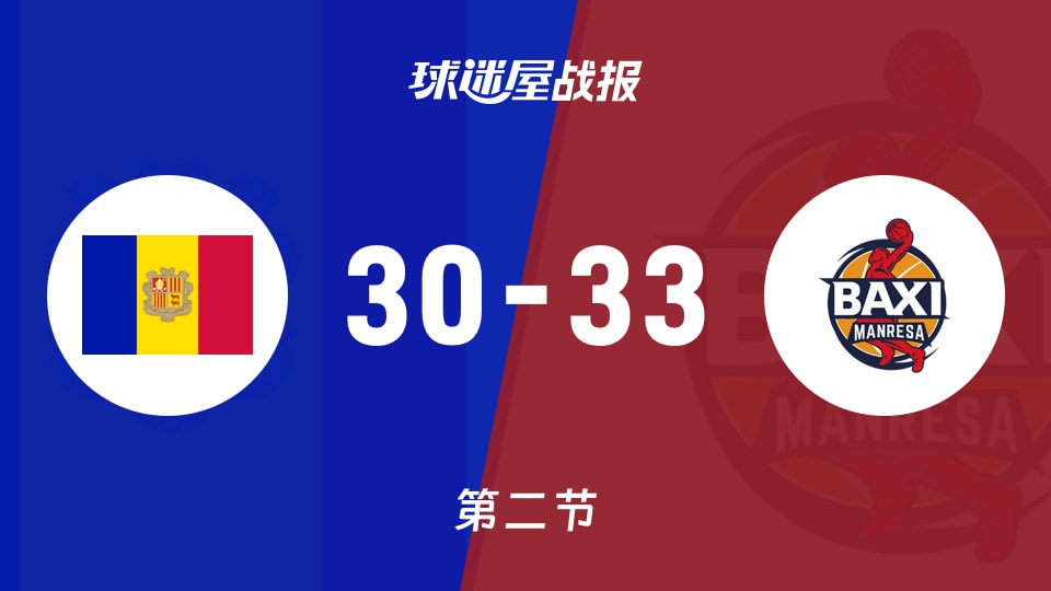 俱乐部友谊赛常规赛：半场结束，曼雷萨以33-30领先安道尔