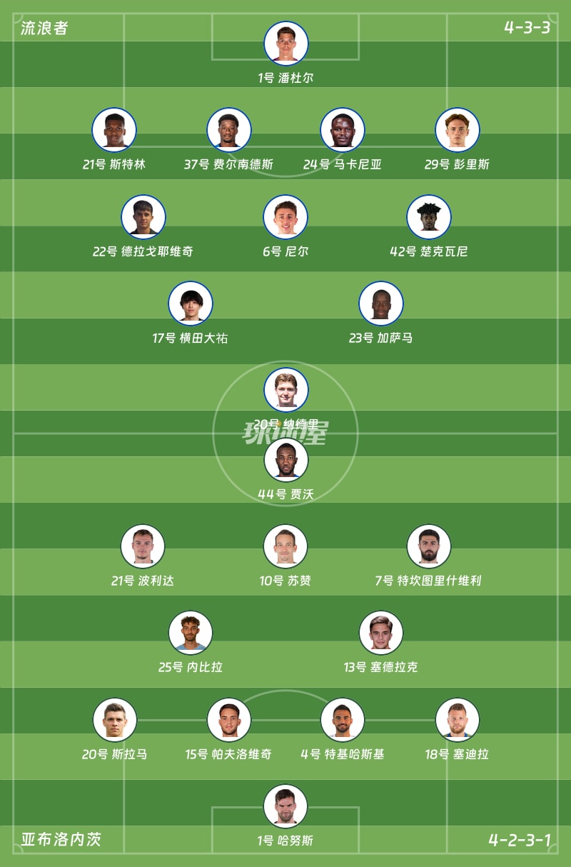 流浪者vs亚布洛内茨首发阵容
