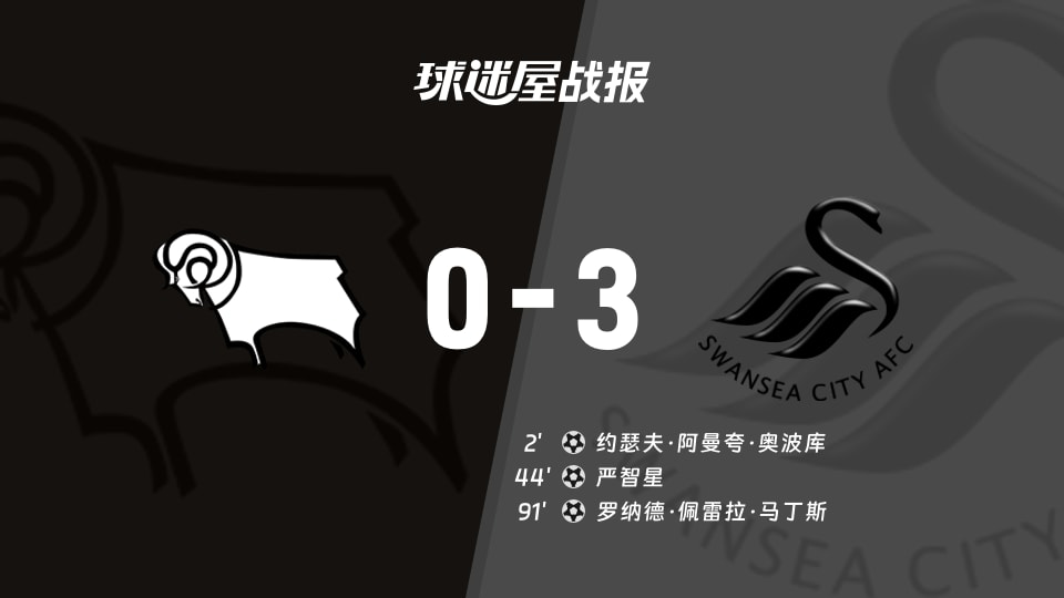 【英冠联赛第3轮】德比郡vs斯旺西比赛结果：德比郡(0-3)斯旺西比分战报(2026年08月29日)