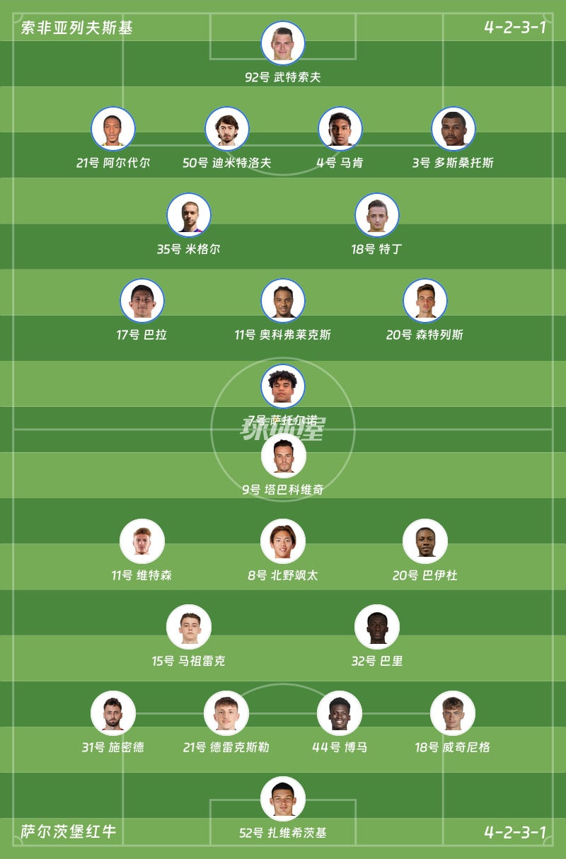 索非亚列夫斯基vs萨尔茨堡红牛首发阵容