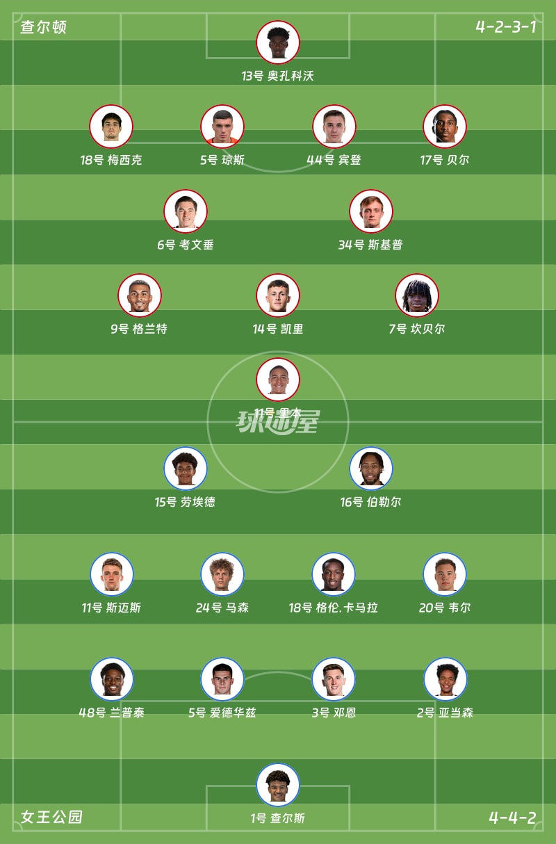 查尔顿vs女王公园首发阵容
