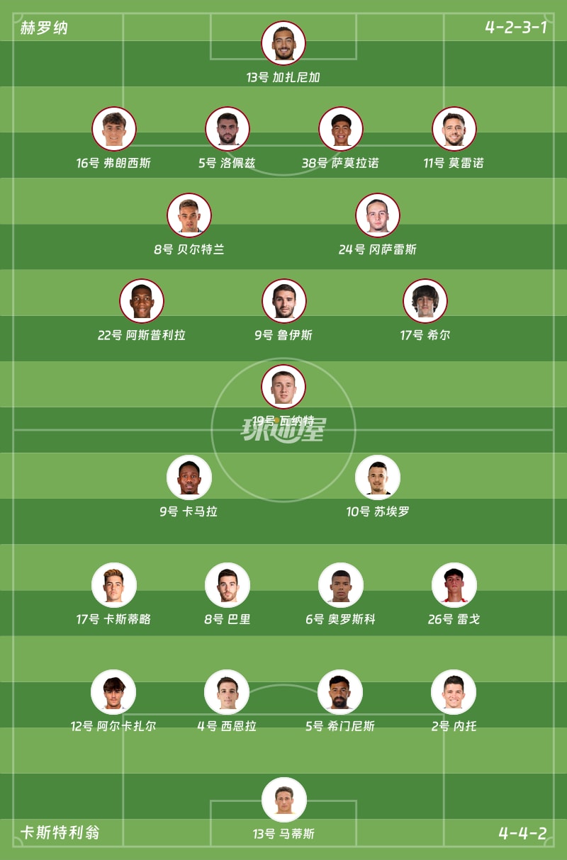 赫罗纳vs卡斯特利翁首发阵容
