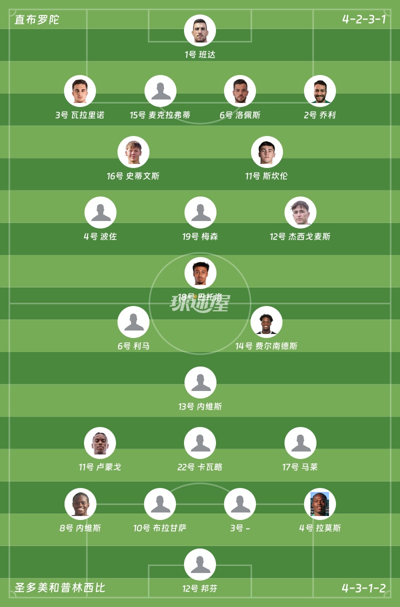 直布罗陀vs圣多美和普林西比首发阵容