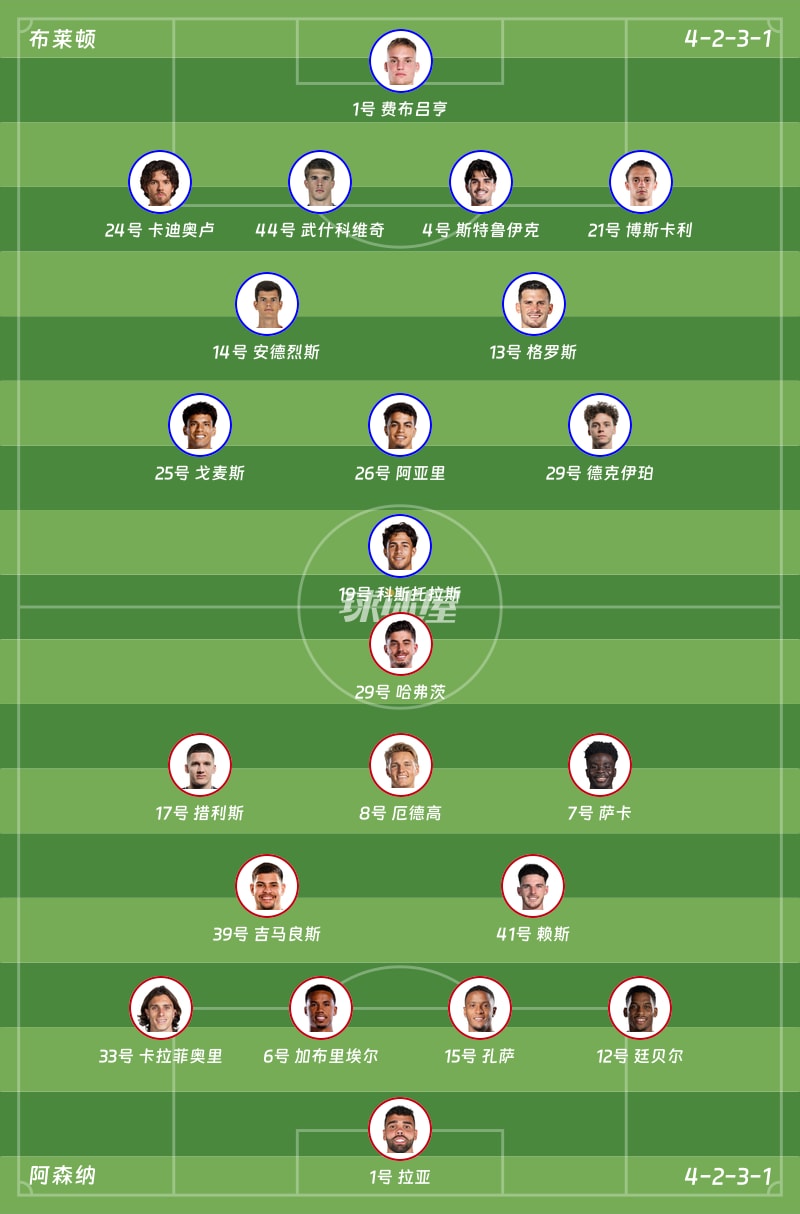 布莱顿vs阿森纳首发阵容