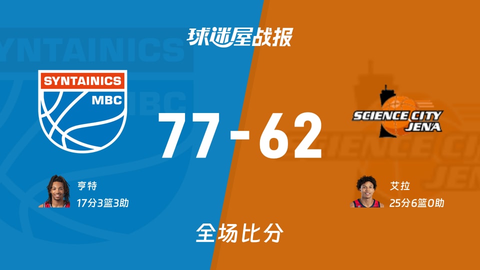 德篮甲中央德国vs耶拿战报:77-62,亨特17+3+3