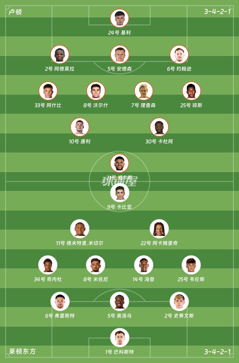卢顿vs莱顿东方首发阵容