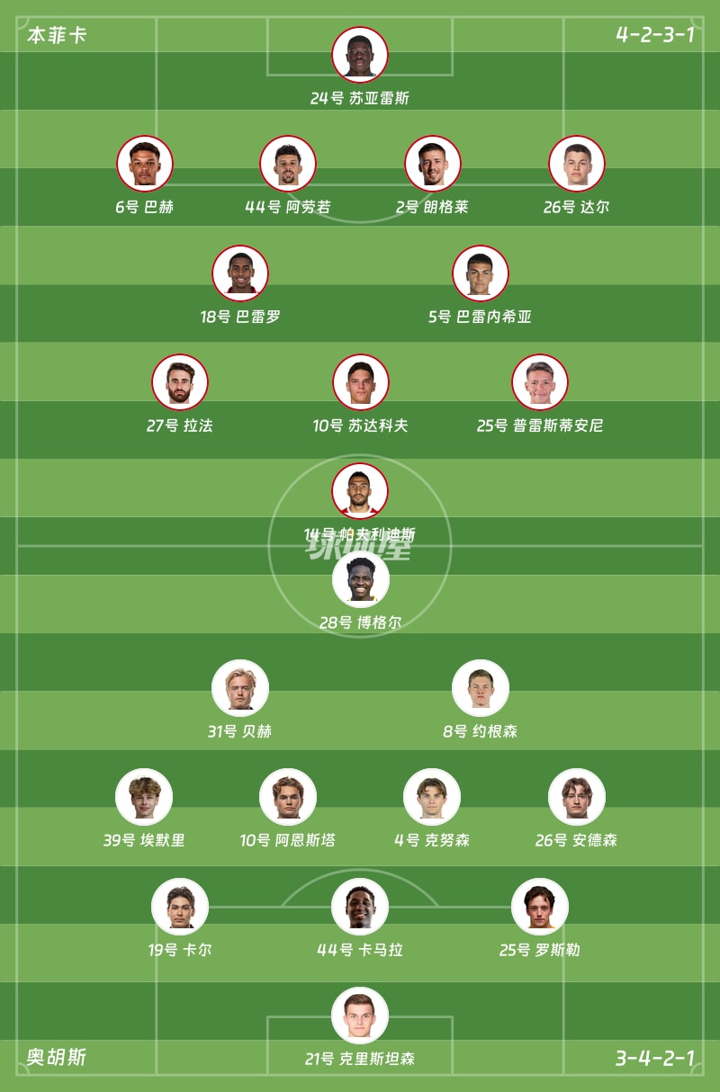本菲卡vs奥胡斯首发阵容