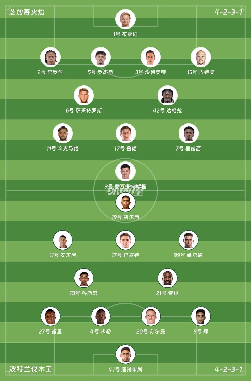 芝加哥火焰vs波特兰伐木工首发阵容