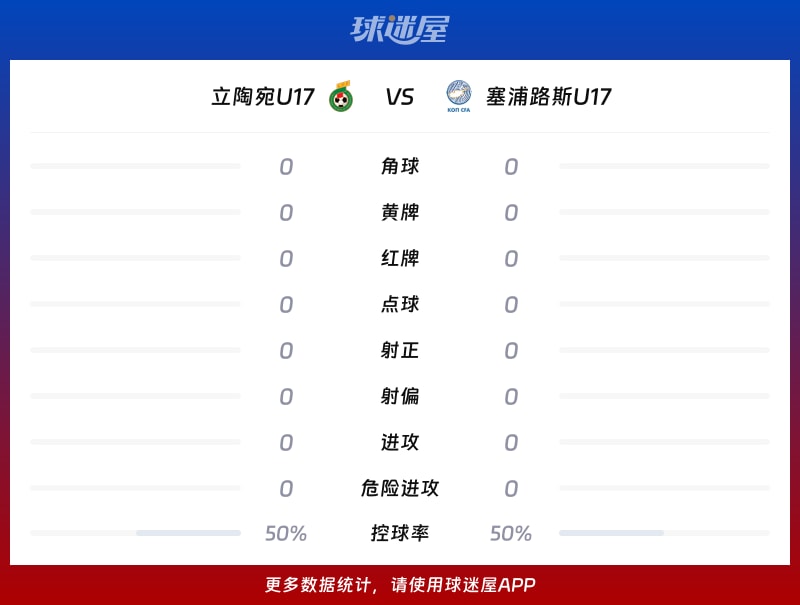 立陶宛U17vs塞浦路斯U17数据统计