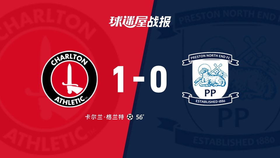 【英冠联赛第3轮】查尔顿vs普雷斯顿比赛结果：查尔顿(1-0)普雷斯顿比分战报(2026年08月29日)