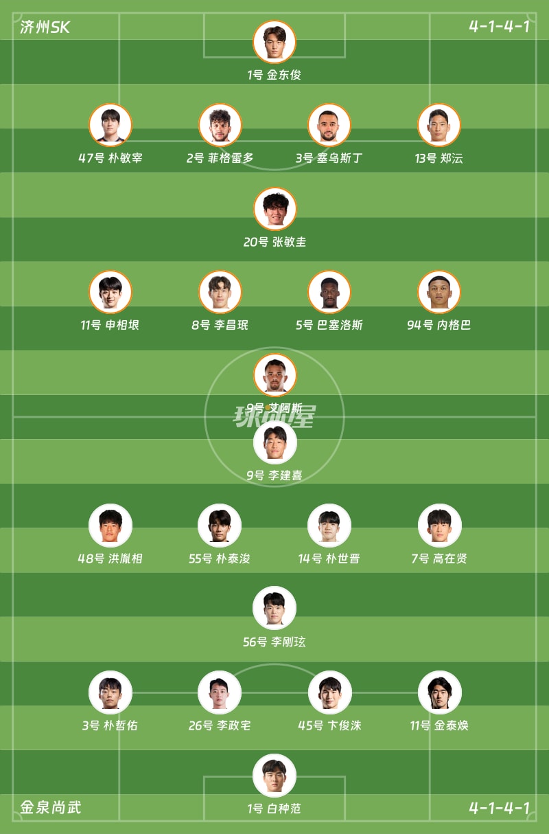 济州SKvs金泉尚武首发阵容