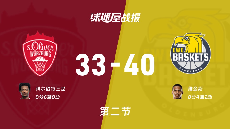 德篮甲常规赛:半场结束,奥尔登堡以40-33领先维尔茨堡奥利弗,维金斯8+4+2