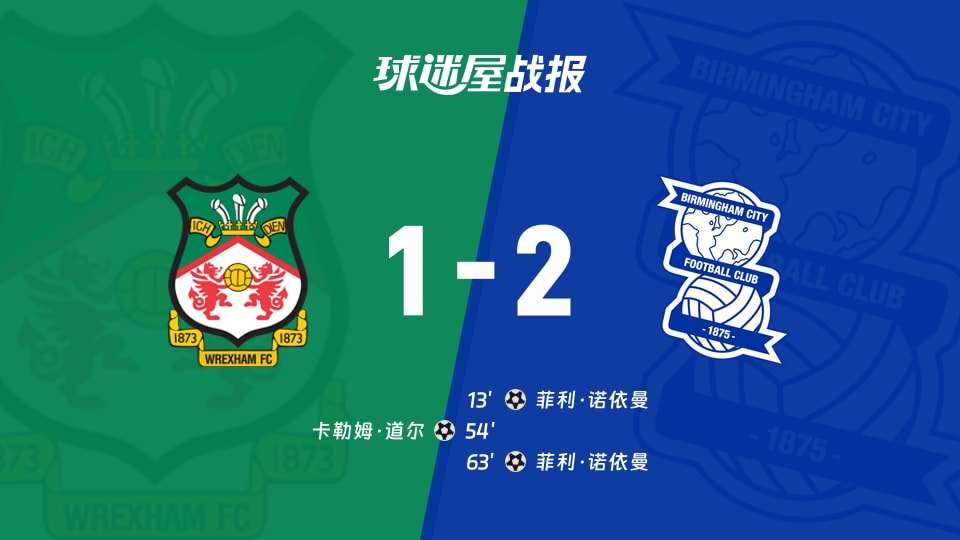 【英冠联赛第3轮】雷克瑟姆vs伯明翰比赛结果：雷克瑟姆(1-2)伯明翰比分战报(2026年08月29日)