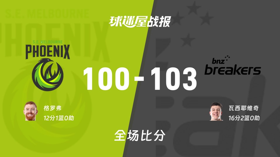 NBL季前赛:新西兰破坏者以103-100战胜东南墨尔本凤凰,瓦西耶维奇16+2