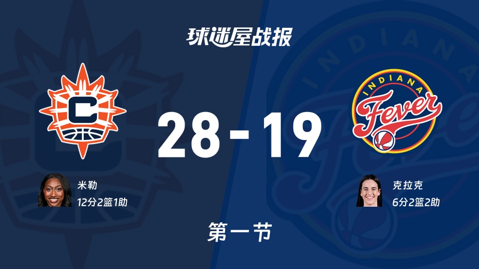 WNBA常规赛:首节结束,阳光以28-19领先狂热,米勒12+2+1