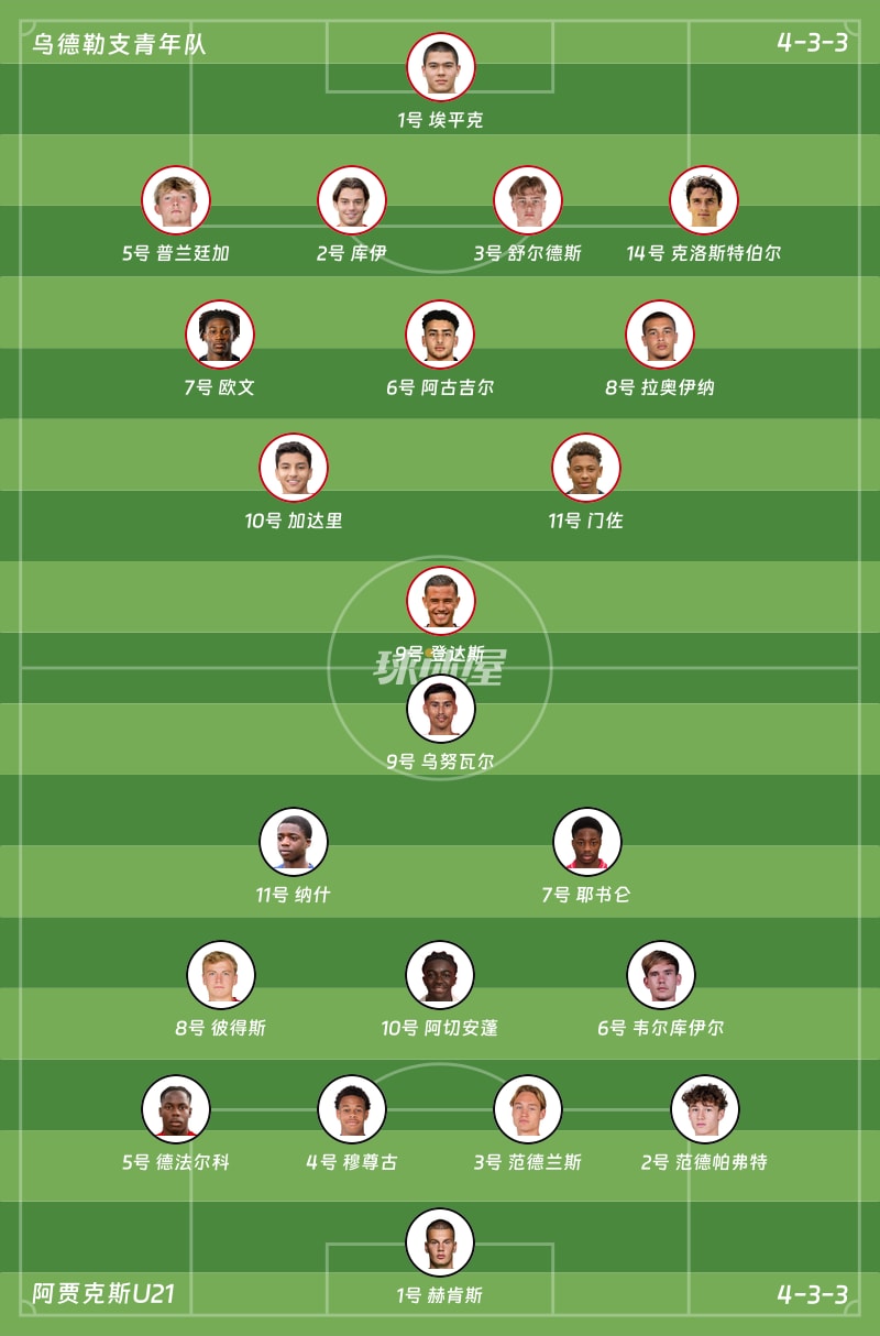 乌德勒支青年队vs阿贾克斯U21首发阵容